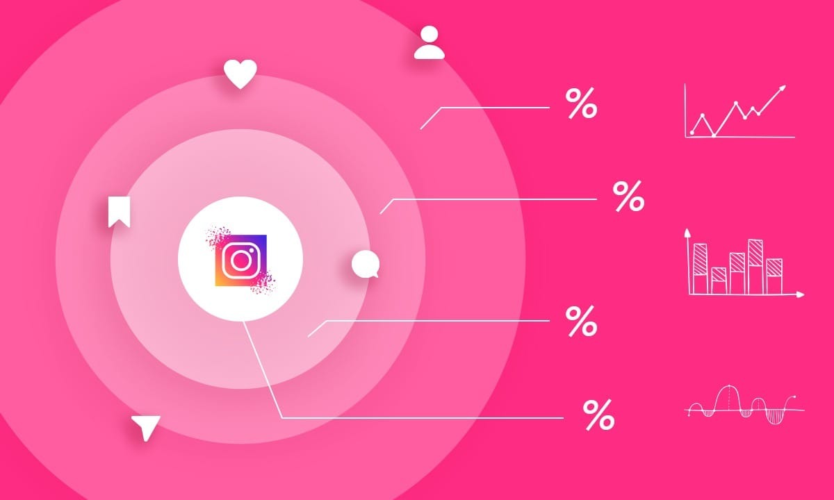 80 Essential Instagram Statistics for Marketers in 2024