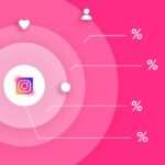 Instagram Statistics